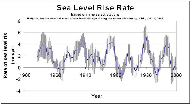 holgate-9-station-with-std-dev-digitized1