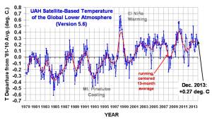 UAH_LT_1979_thru_December_2013_v5_6