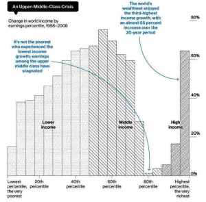 Change in World Income - Glassman - Businessweek Bloomberg - 20131107