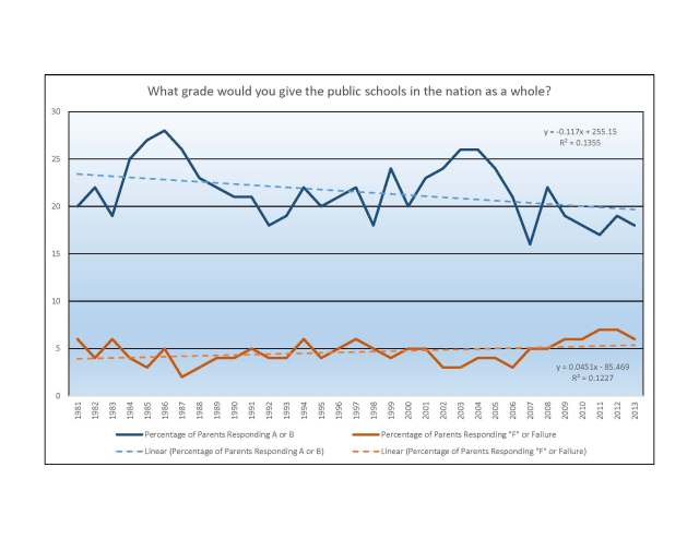 Public Schools in the Nation - PDK Gallup Poll Trends