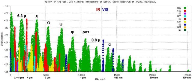 Synthetic_atmosphere_absorption_spectrum